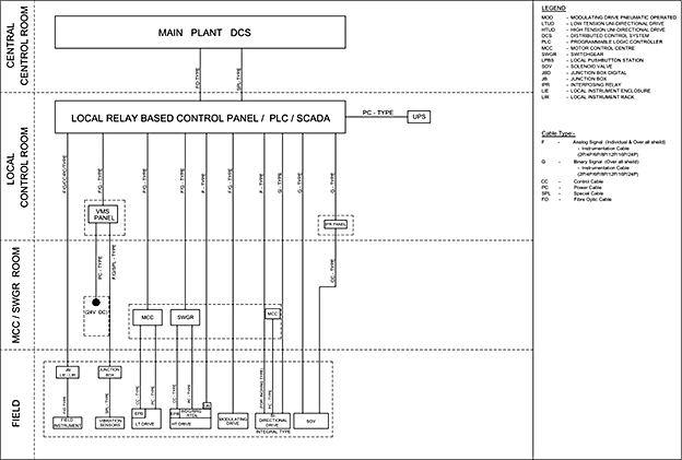 Cable Tray Routing Software